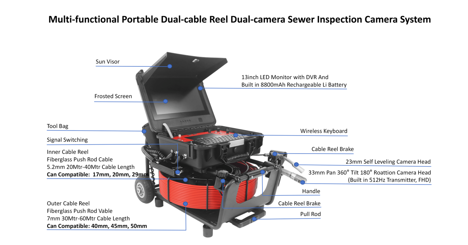 Sewer Inspection Cameras Sewer Inspection Cameras